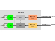 Sensorsystem MST2012